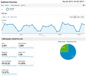 google-analytics-image