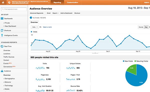 How should you set up your Google Analytics dashboard for your farm ...